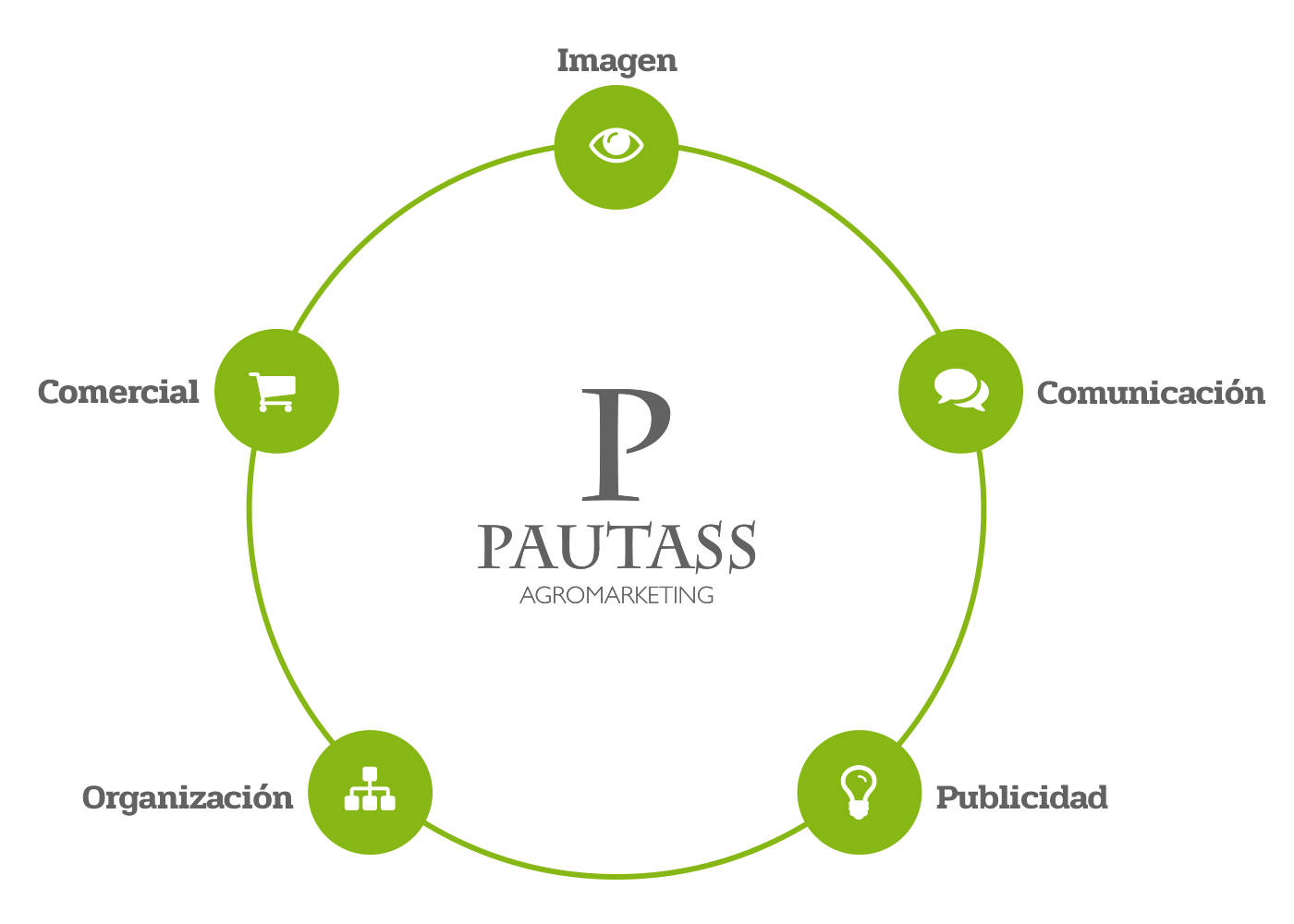 ¿Qué es Pautass? - Pautass